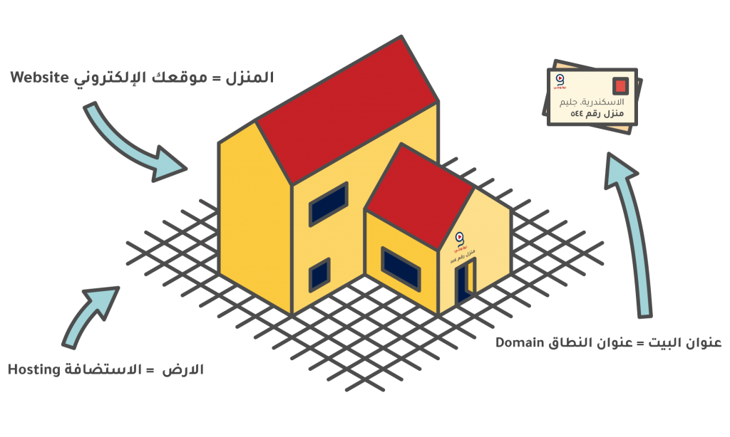 صورة توضيحية للنطاق او الدومين والاستضافة والموقع الإلكتروني