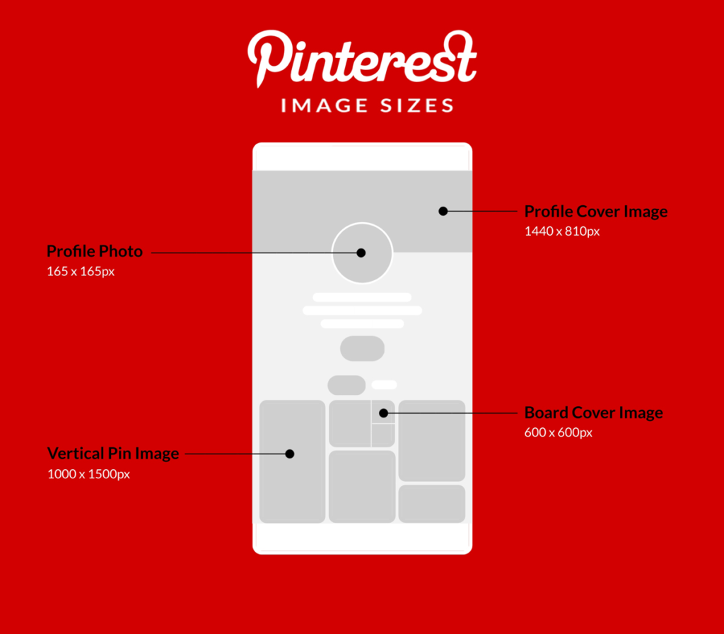 مقاسات تصاميم الغلاف والصور الشخصية على بينتريست Pinterest: