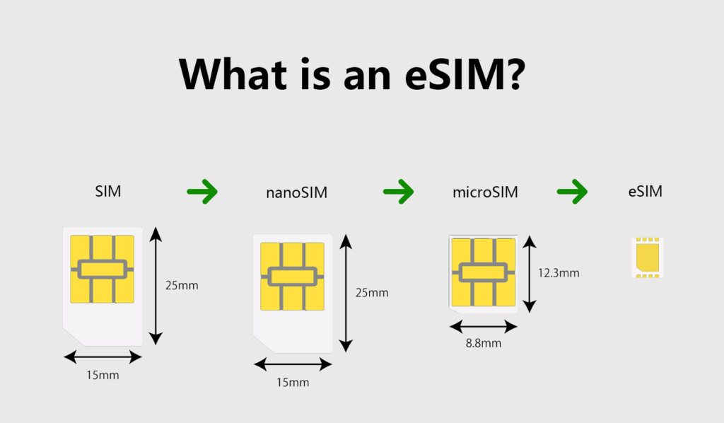  ESim 2024 Nology 